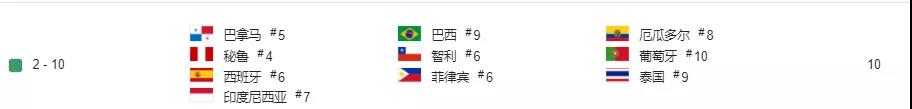 登顶61国榜单，腾讯海外再放大招，或统一全球MOBA手游电竞市场
