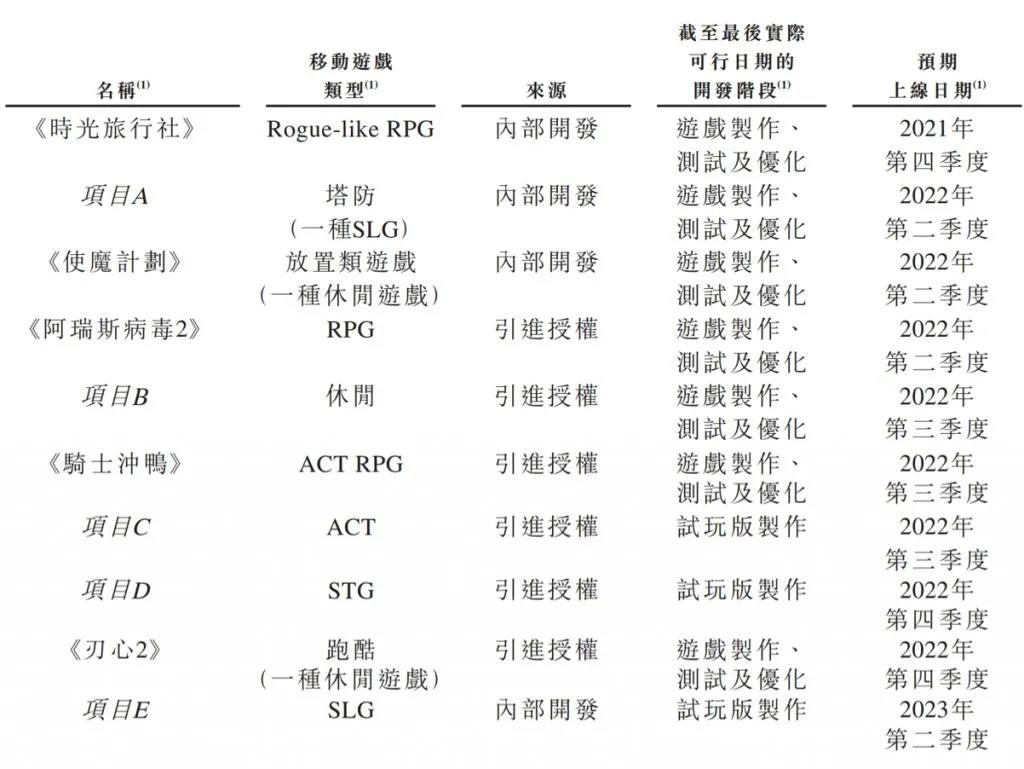 《最强蜗牛》营收超11亿 青瓷游戏拟香港IPO上市