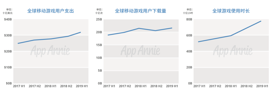国产手游出海的“畸形”与“狂热”
