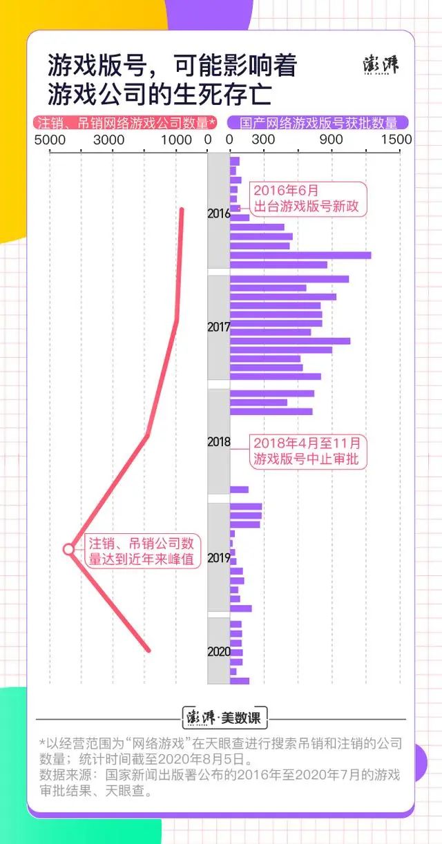 真不是钱的事？这四点，才是中小游戏厂商“心腹大患”