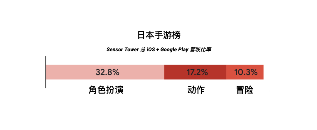 再不准备，你就要错过全球游戏行业最热档期了
