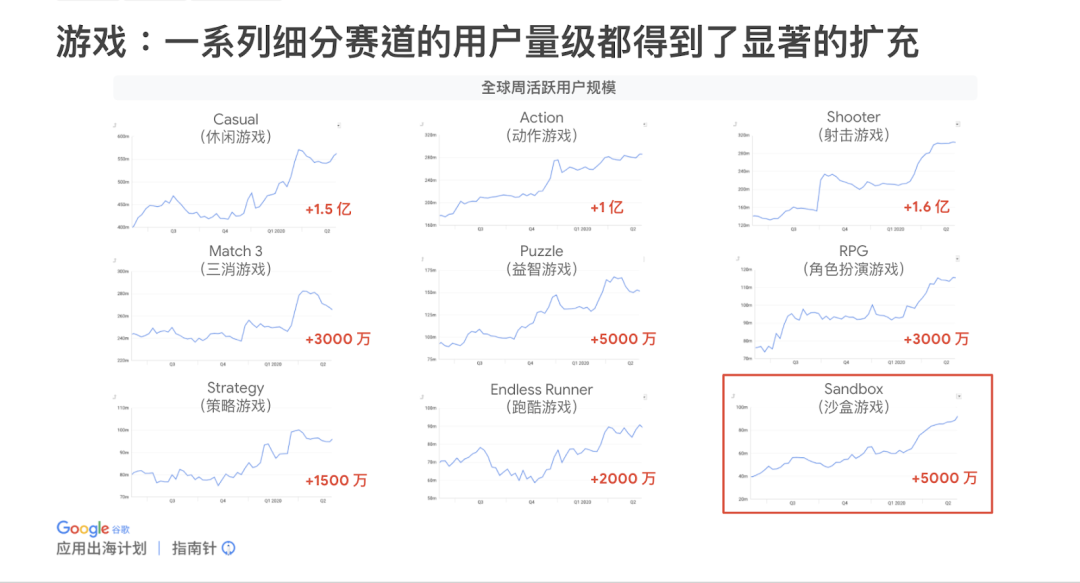 再不准备，你就要错过全球游戏行业最热档期了
