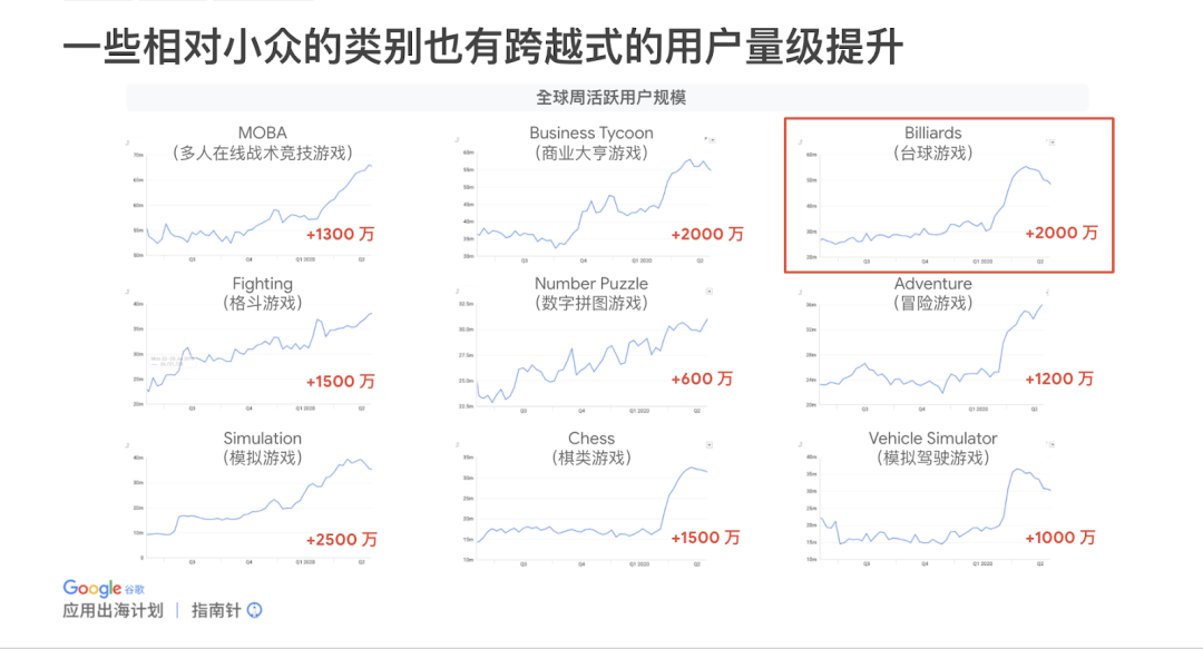 再不准备，你就要错过全球游戏行业最热档期了