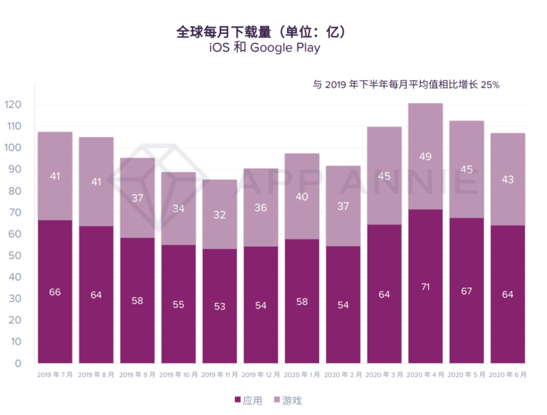 再不准备，你就要错过全球游戏行业最热档期了