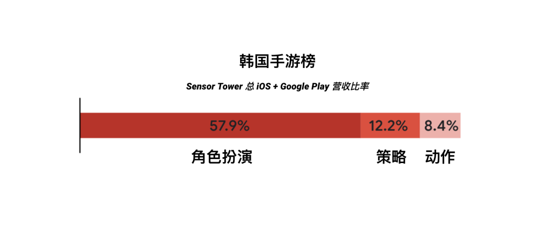 再不准备，你就要错过全球游戏行业最热档期了