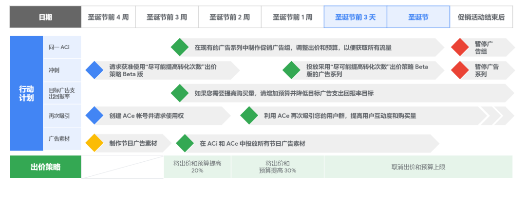 再不准备，你就要错过全球游戏行业最热档期了