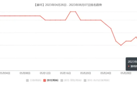 米哈游又一次让游戏界开了眼