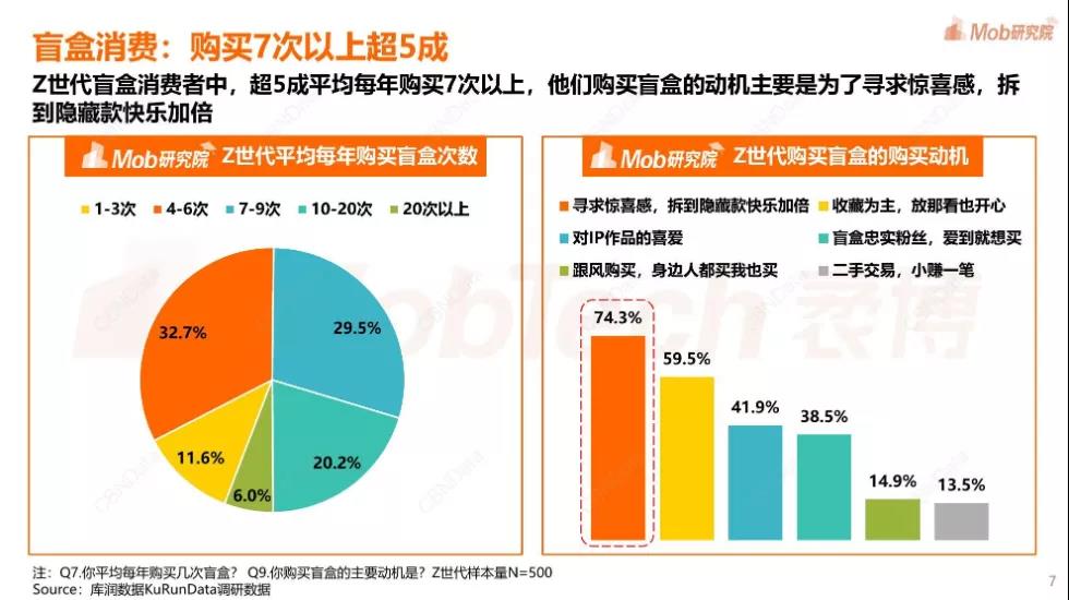 网易游戏新作《蛋仔派对》亮相，潮玩题材还能这样做游戏？