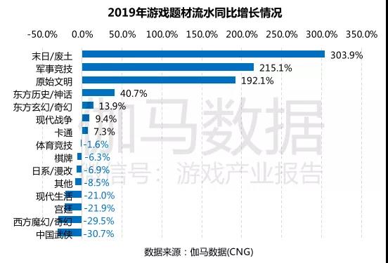 如何挖掘题材品类的“预期差”？这款末日新游给出了解法