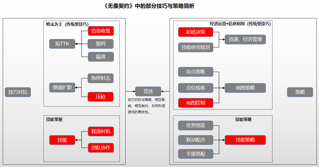 无畏契约初体验：产品“高”、本地化“硬”