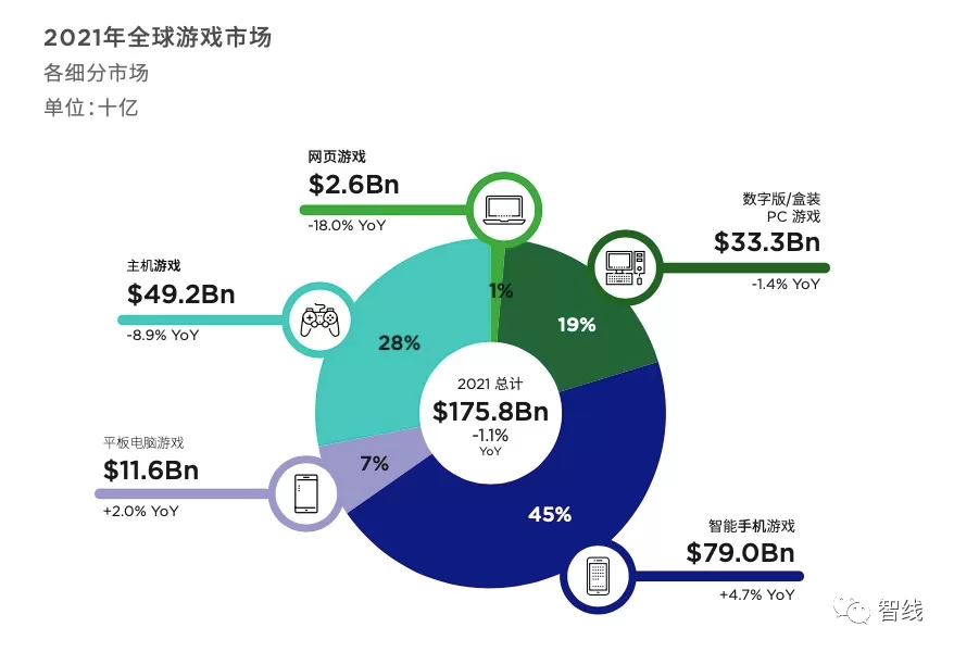 高质量产品加高效率投放，移动游戏就一定能成功吗？