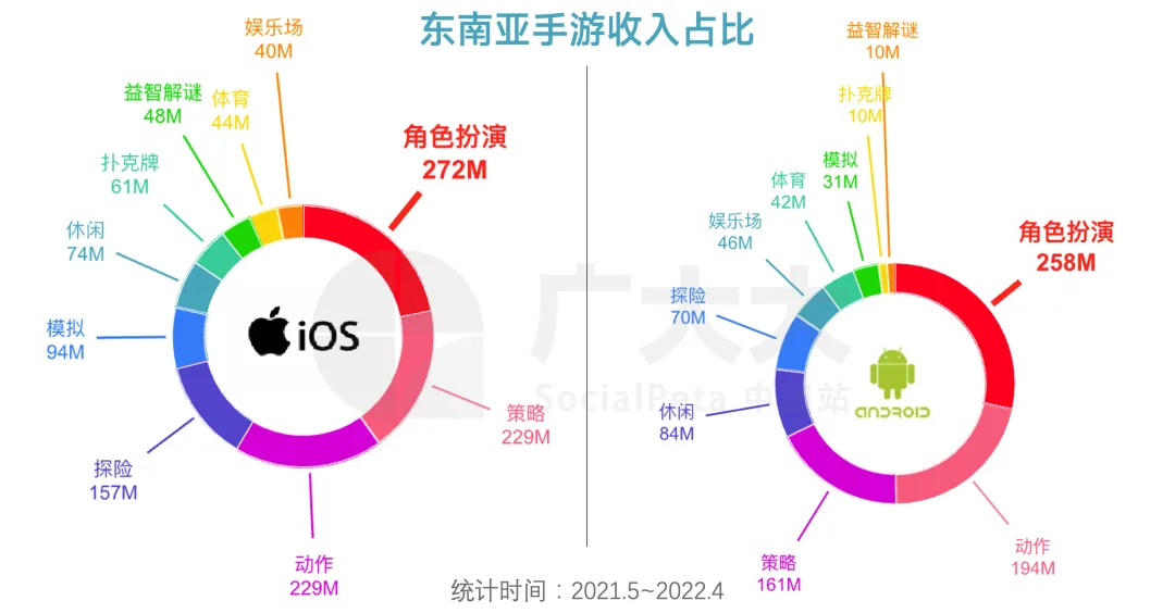 拒绝无效内卷，东南亚RPG这样吸金