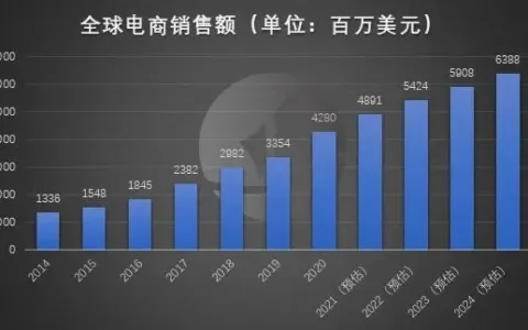 出海观察丨“黑五”盛宴不再 直播间却来了一群“社交”大佬