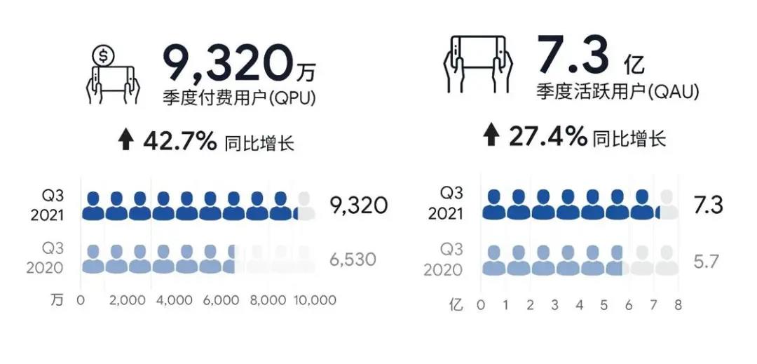 这款DAU达1.5亿的手游，居然开发“分身”接班、还加入UGC玩法？