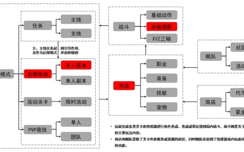 3D版DNF？朝夕光年开年大作是何来头
