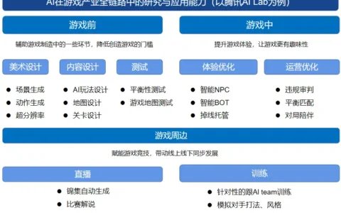 曾在游戏行业低调发育的AI工具 “躁”起来了