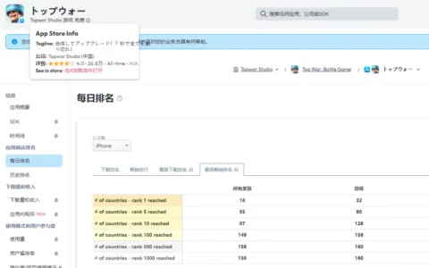 拳头产品1.8亿下载，藏着4款新游，这家公司的下一代产品有多能打？