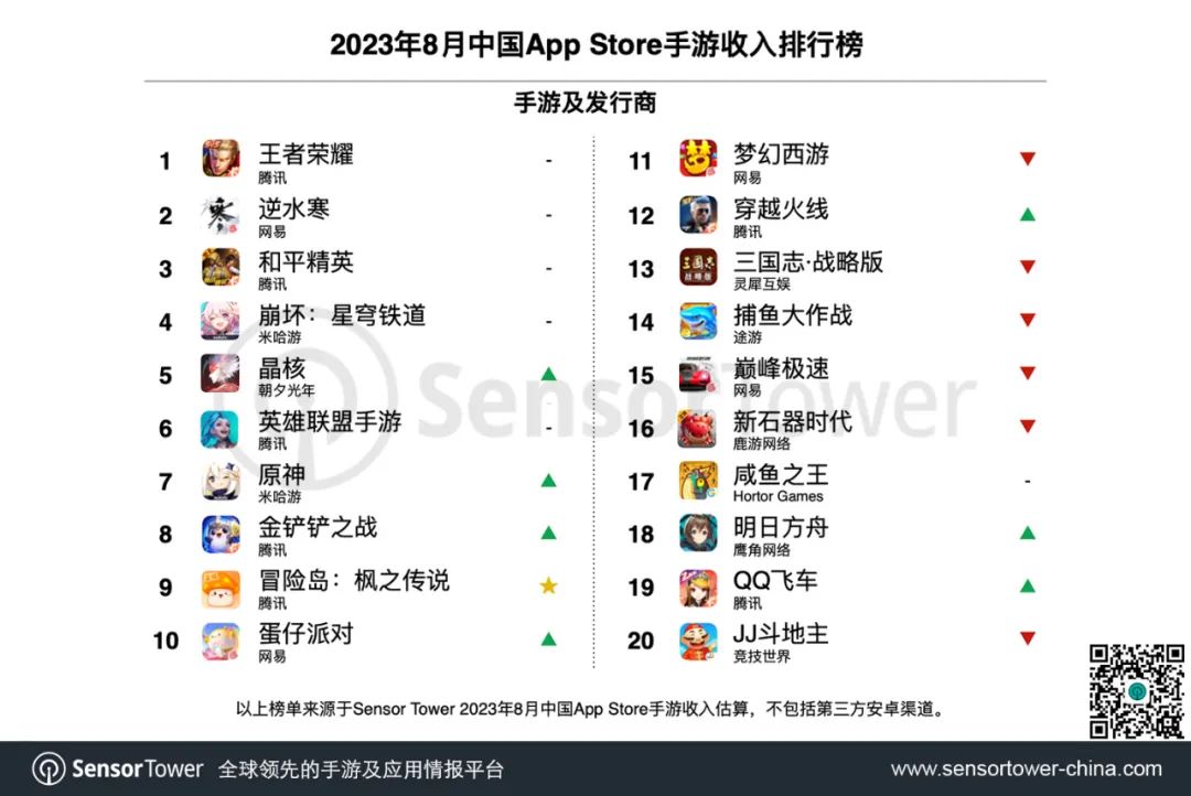 2023年8月中国手游发行商全球收入排行榜