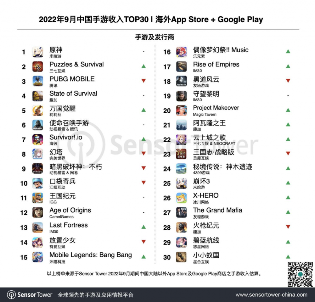 频频出手，FunPlus又开始测试新SLG了
