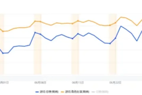 友谊时光两年前上的手游，在韩国焕发第二春？