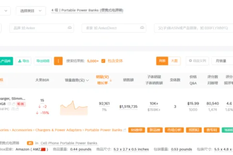 比安克卖得还多？它拿下亚马逊充电宝销量第一