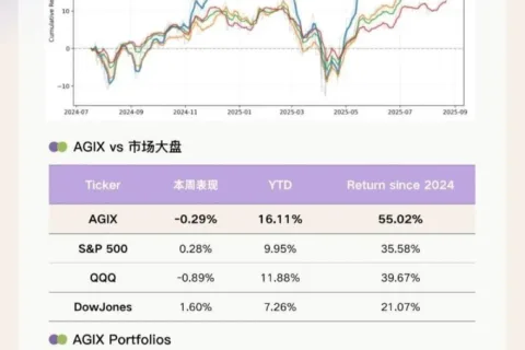 OpenAI会走向Google的商业化之路吗？