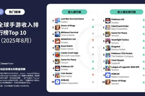2025年8月全球手游收入与下载量排行榜TOP10