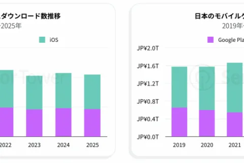 日本游戏市场的钱，正被中国厂商悄悄赚走