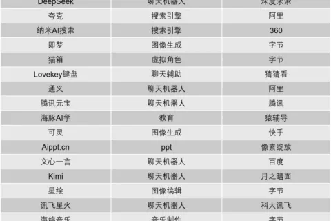 “老”应用，霸榜AI
