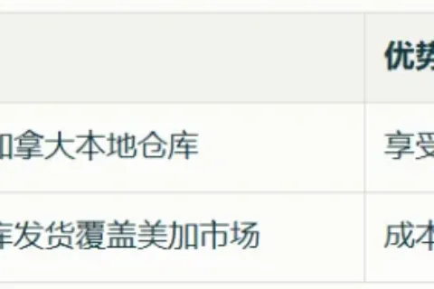 Temu推出“包税”政策