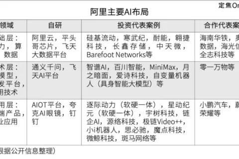 阿里AI投资的野心和焦虑