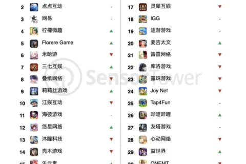 2025年8月中国手游发行商全球收入排行榜