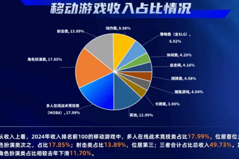 2025，游戏圈的“长青大战”越打越凶了