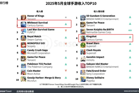 北京第一大厂翻盘路：2年前亏损近10亿，现在年入150亿