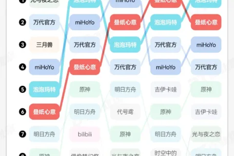 比Labubu还猛的“碎钞机”，杀出来了