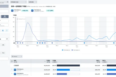 把iO游戏生命周期拉到5年的低调出海“隐形冠军”