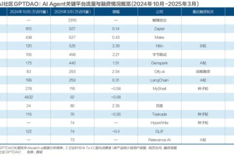 AI智能体，为什么看不懂？