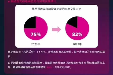 为什么TikTok和腾讯都在押注墨西哥？香港公司注册量暴涨200%的真相