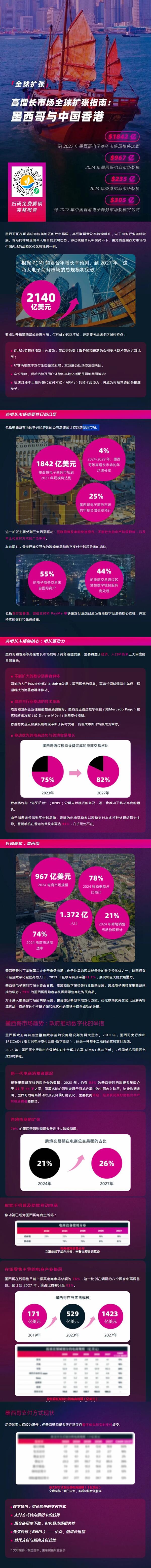 为什么TikTok和腾讯都在押注墨西哥？香港公司注册量暴涨200%的真相
