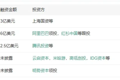 MiniMax获得3亿美元投资，“大模型六小虎”的出海之路走到哪里了？