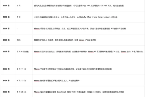 裁员80人背后的AI生死局：Manus何以至此？