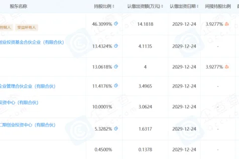 AI游戏《麦琪的花园》开发商奥拓盖母，获第三轮融资