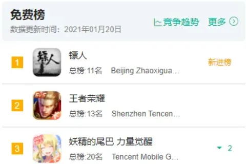 转型all in SLG，这会是北京巴别时代的翻身机会吗？