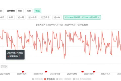 网易《世界之外》制作人已提离职：或因不接受工作调整