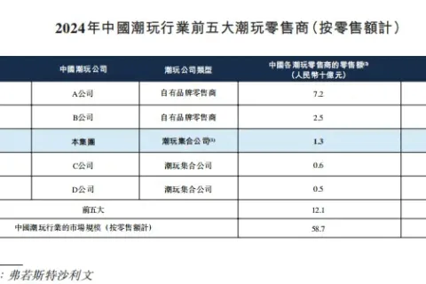 名创优品版“泡泡玛特”，要上市了