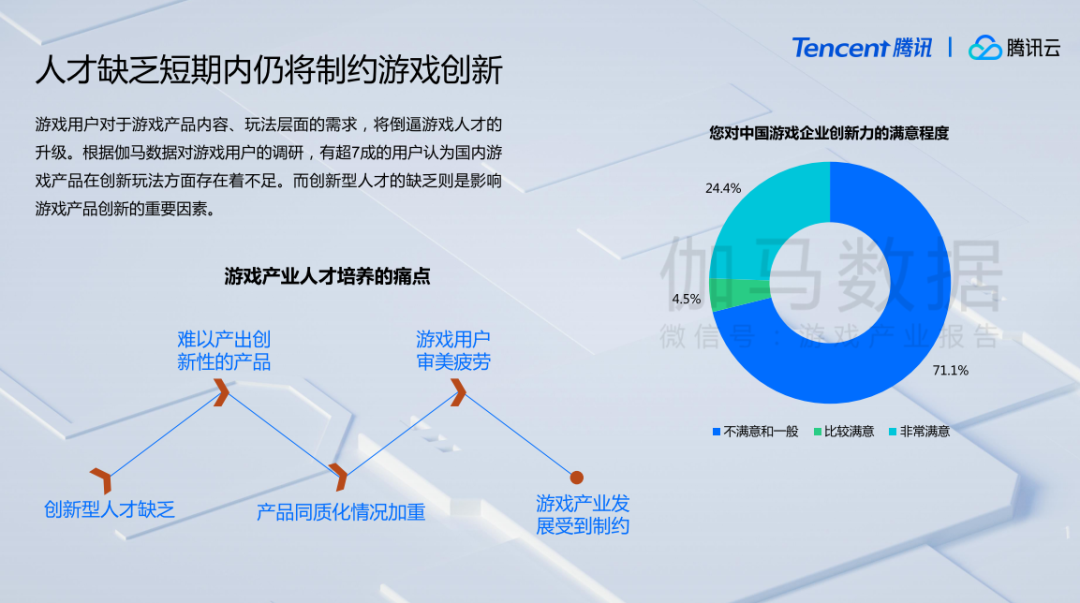 伽马数据报告：今年游戏市场收入或超2700亿元，移动游戏增幅达30%