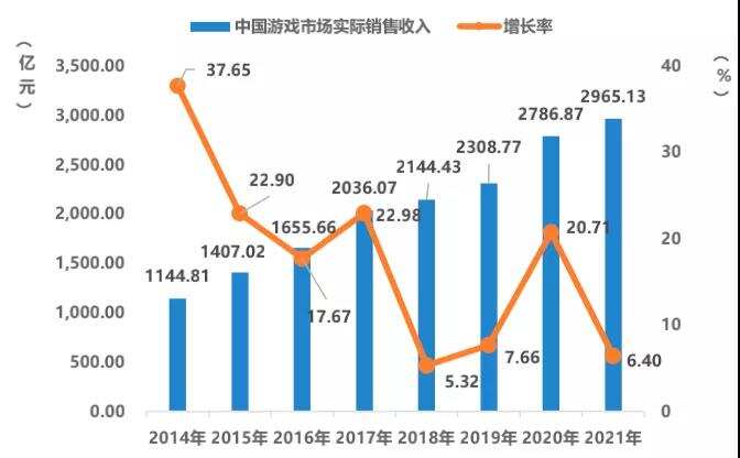 因为停发版号就出海是不是一个伪命题？