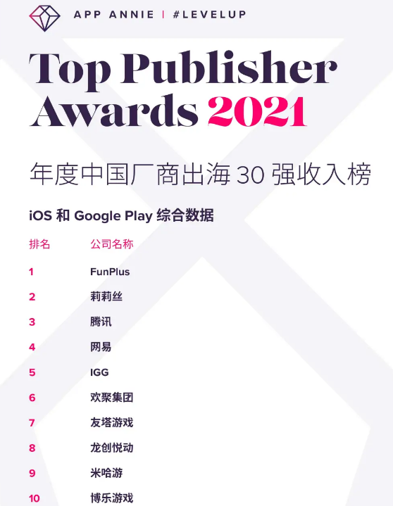 月收入破5亿，北京游戏圈收入第一的手游是款SLG？