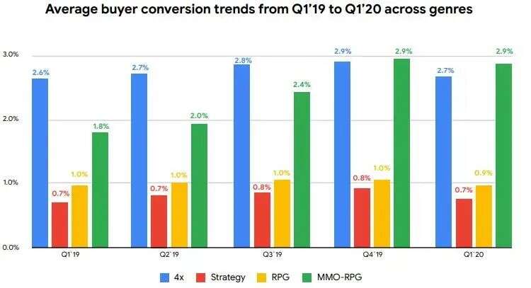月收入破5亿，北京游戏圈收入第一的手游是款SLG？