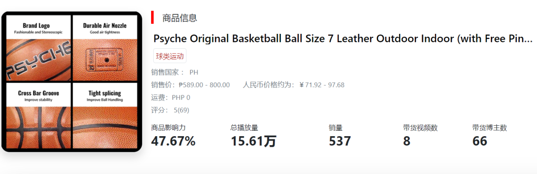 极度狂热：当世界杯遇上TikTok卖家，TK电商该如何选品？